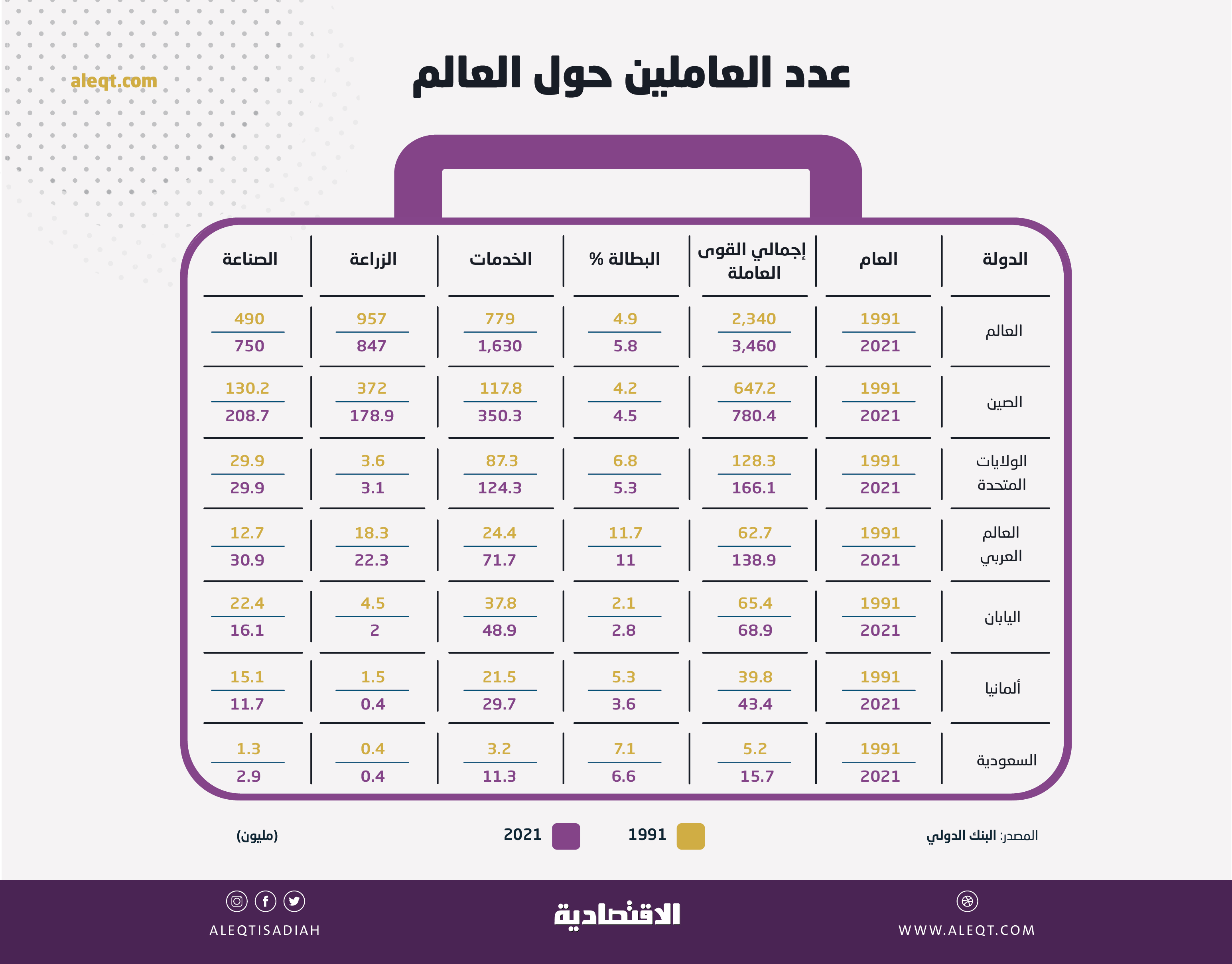 وظائف المستقبل وكيفية الاستعداد لها