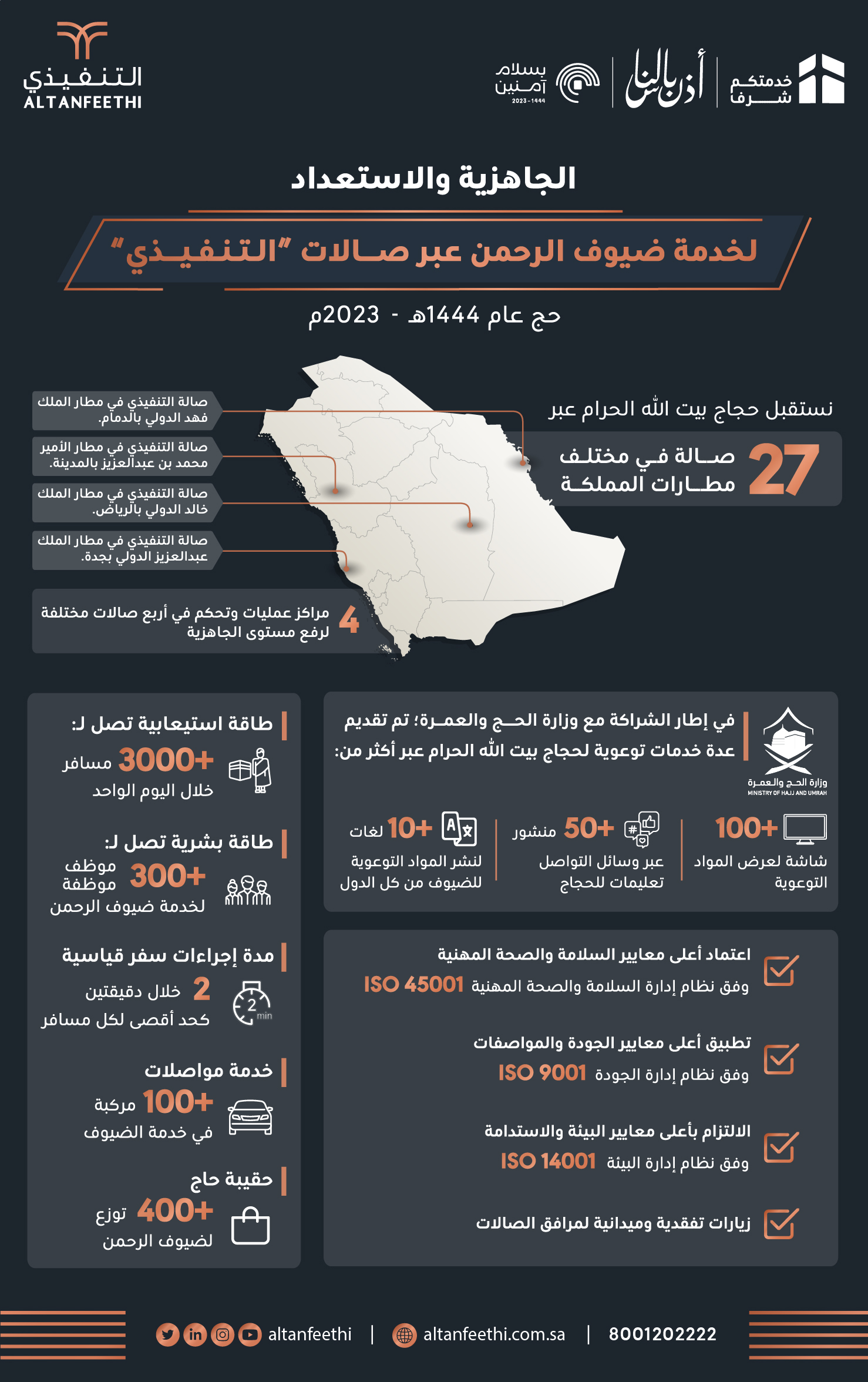"التنفيذي" تعلن جاهزية خطتها التشغيلية لموسم الحج 1444