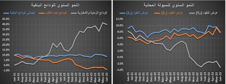 السوق العقارية تفقد ثلث نشاطها خلال النصف الأول