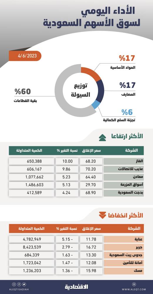 بريطانيا تخصص 9.6 مليار دولار لتحديث خدمة القطارات والحافلات