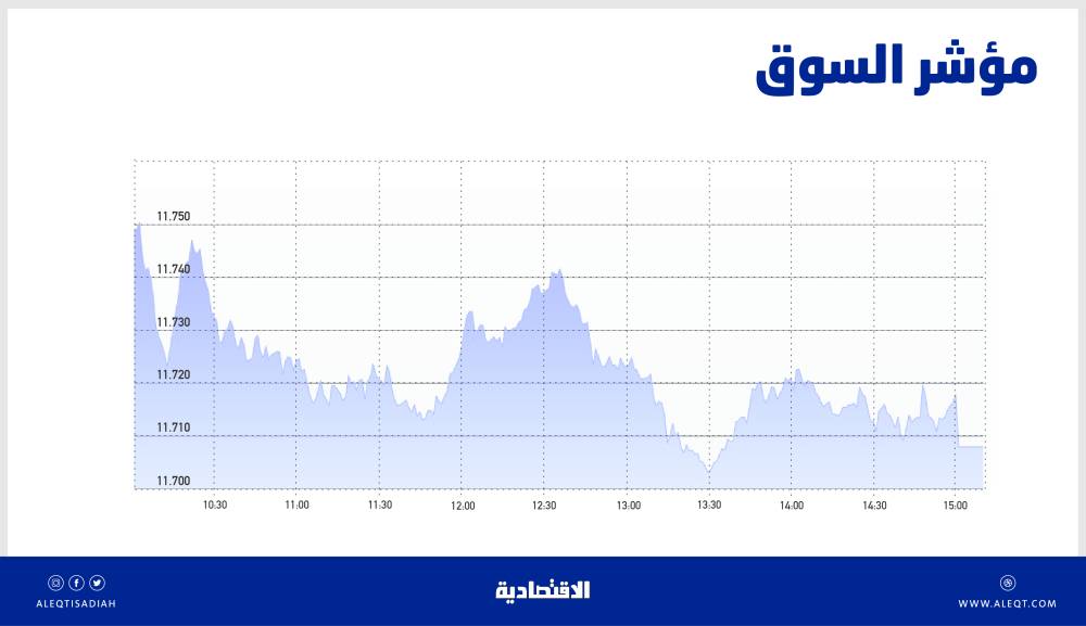 1.48 مليار دولار حصيلة طرح 3 شركات مشغلة لبورصات خليجية .. 68.3 % منها لـ «تداول»