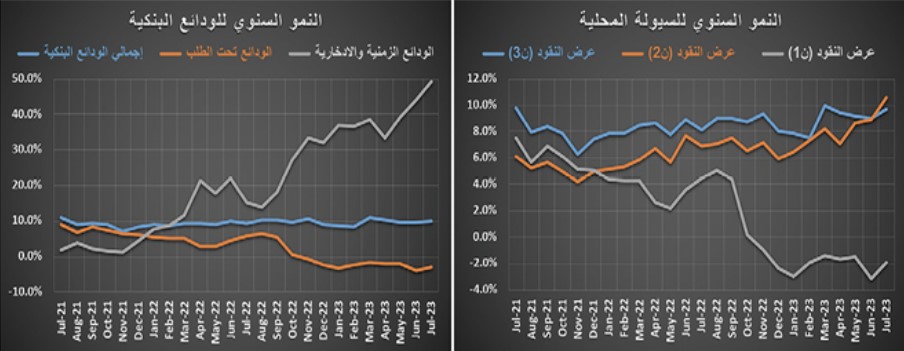 تنفيذ صفقتي أراض تجارية يرفع النشاط العقاري إلى 6.2 مليار ريال