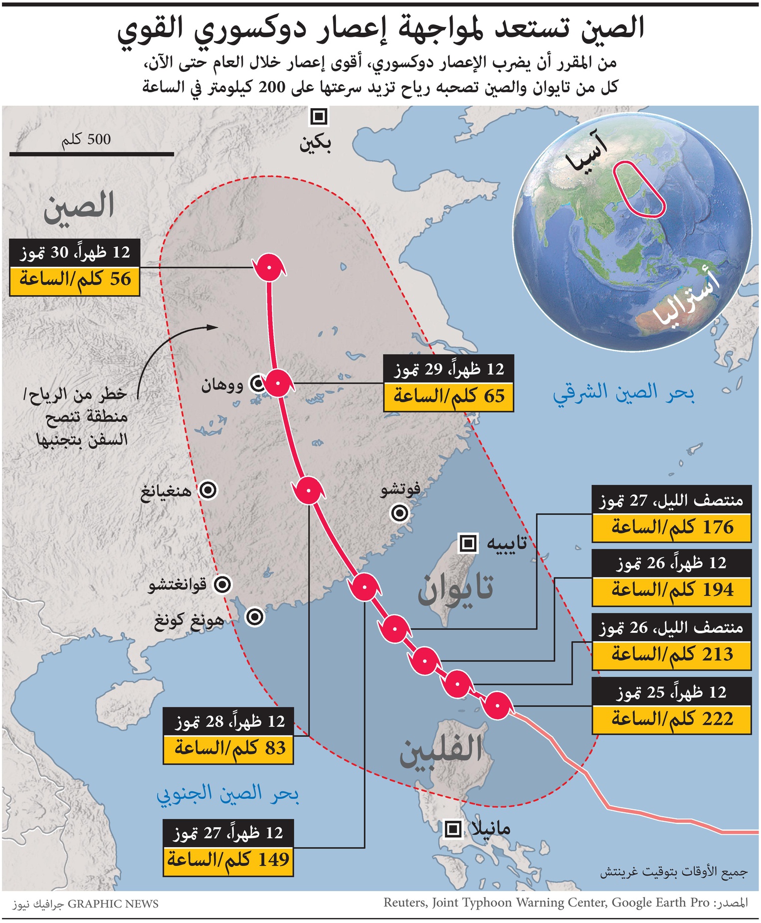 "دوكسوري" يضرب الفلبين ويهدد سواحل تايوان والصين