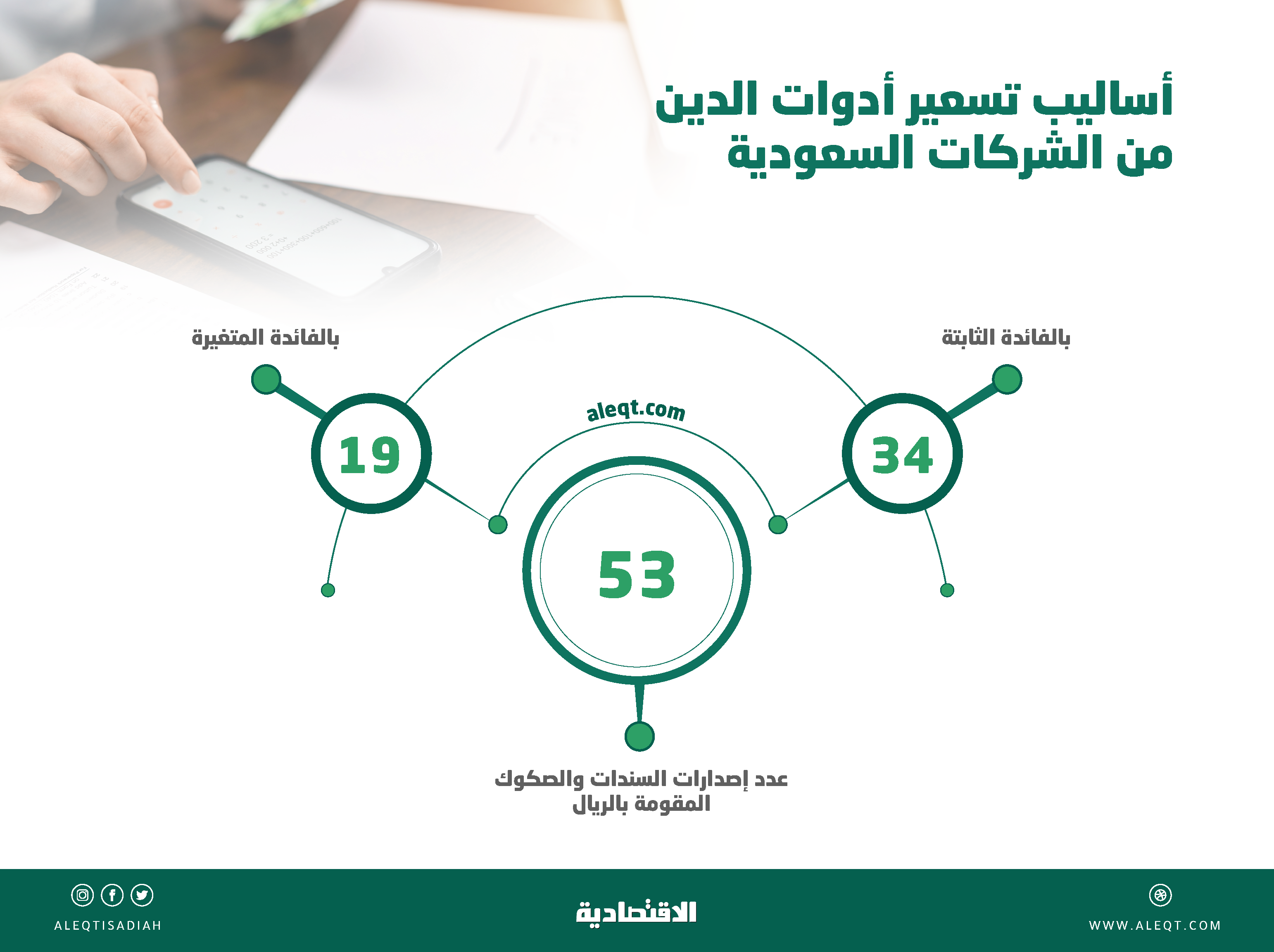 بروز نادر "للأصول الاستثمارية" في السوق السعودية مستفيدة من تحركات السايبور