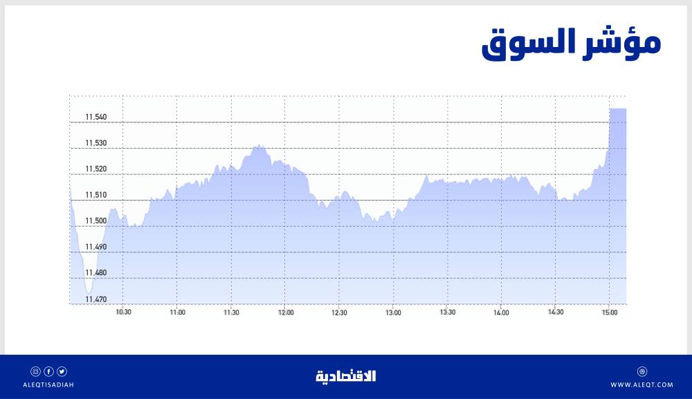 مدعومين من الأسهم الخاصة .. منافسون صغار يغيرون على شركات المحاسبة الـ 4 الكبرى