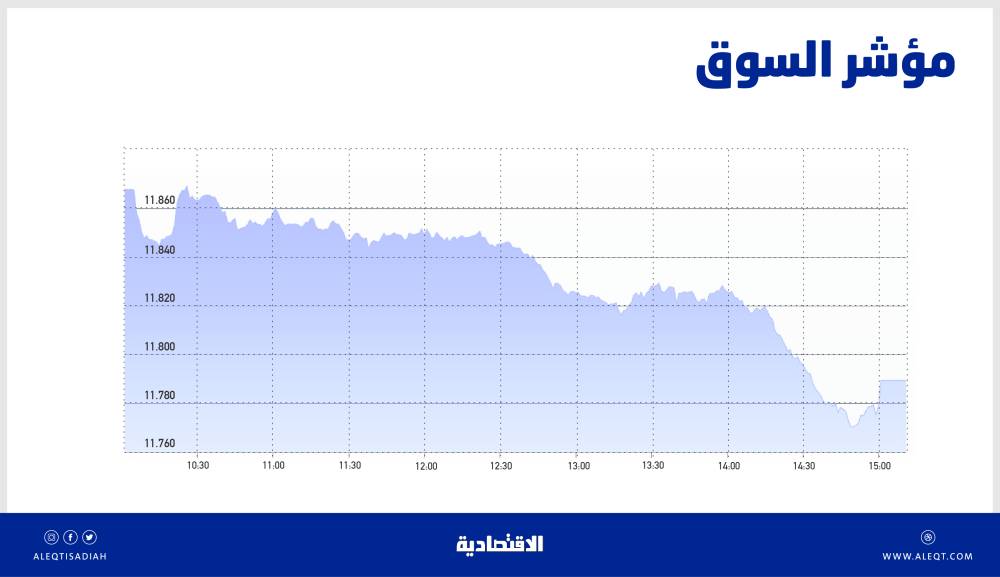 الأسهم المحلية .. مبيعات متوقعة لجني أعلى أرباح سنوية منذ 2007