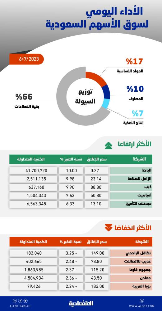 شركات الأدوية تعمل من أجل تعديل اللقاحات لمواجهة السلالة "أوميكرون" 