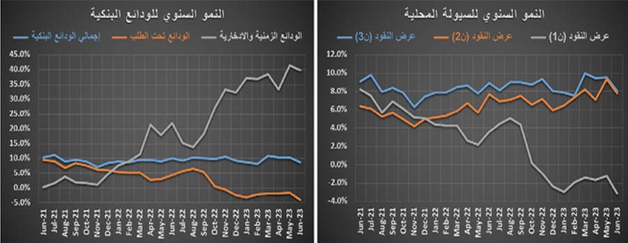 تراجع قيمة صفقات السوق العقارية 27.3 % خلال الربع الثاني