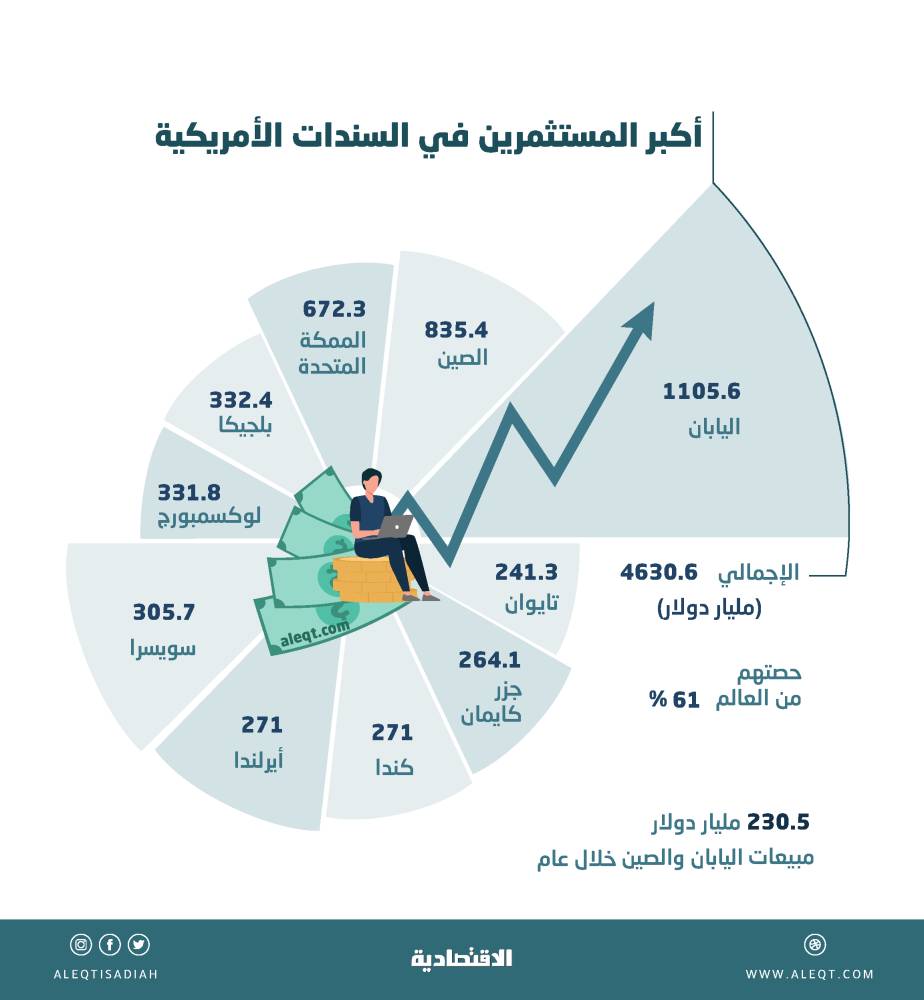 170 مليار دولار استثمارات تعدينية مستهدفة بحلول 2030 وطرح 3 رخص هذا العام