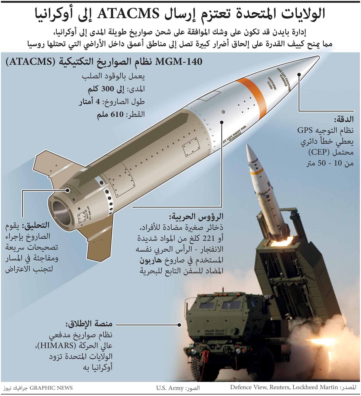 صواريخ تكتيكية أمريكية في طريقها إلى أوكرانيا