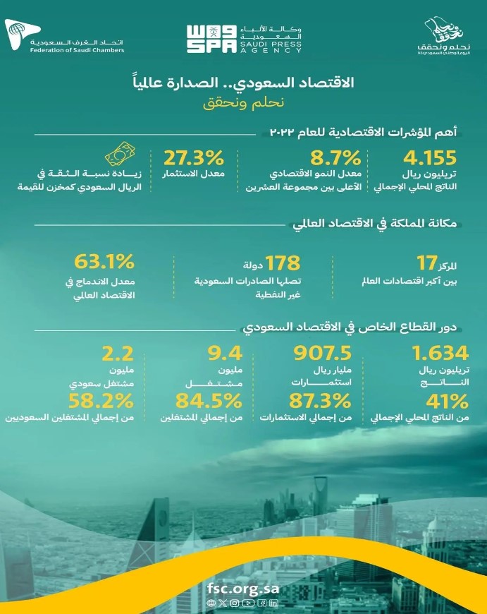 السعودية تنضم لنادي الاقتصادات التريليونية .. حققت مستهدفات 2025