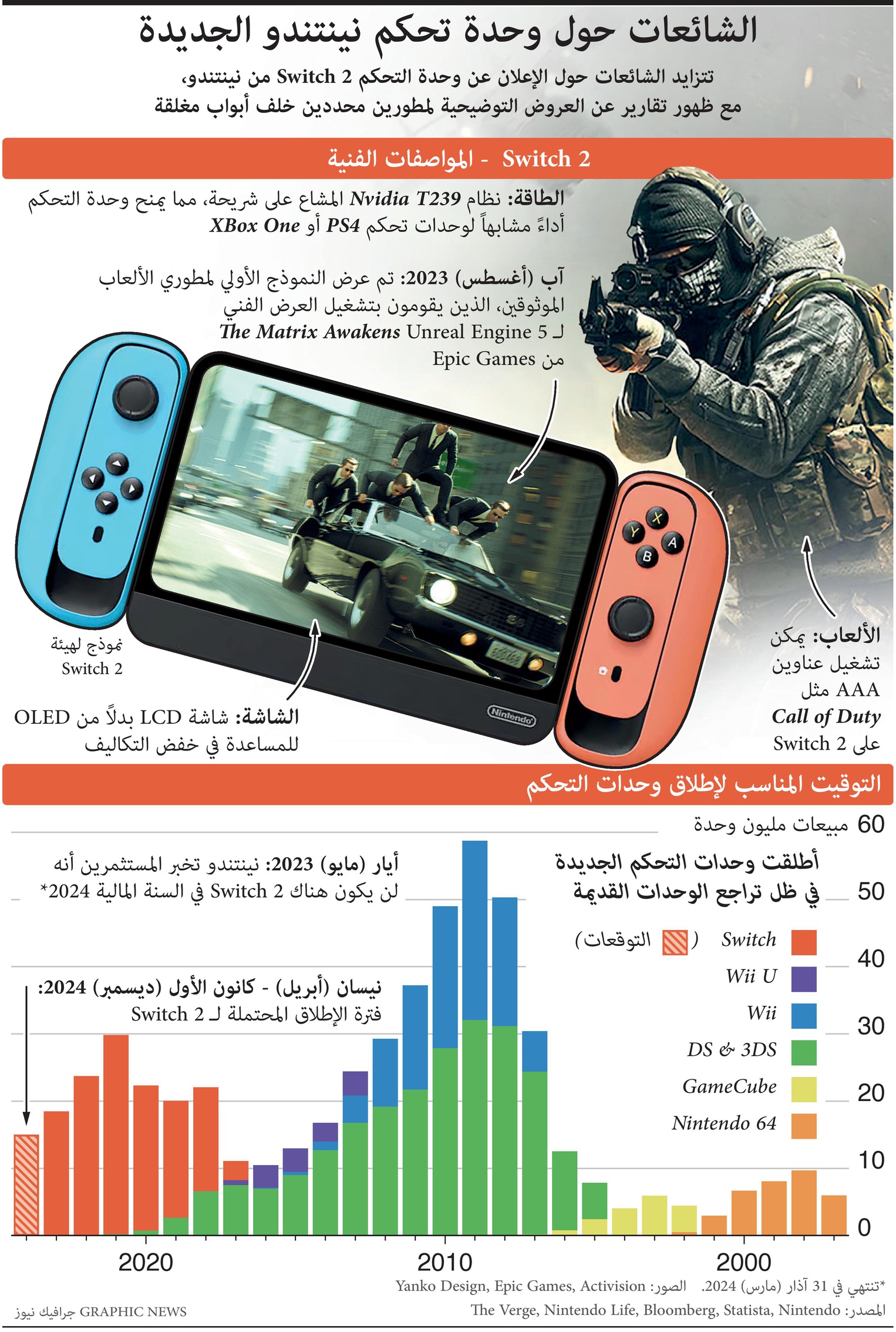 "نينتندو" تستعد لإطلاق وحدة التحكم الجديدة