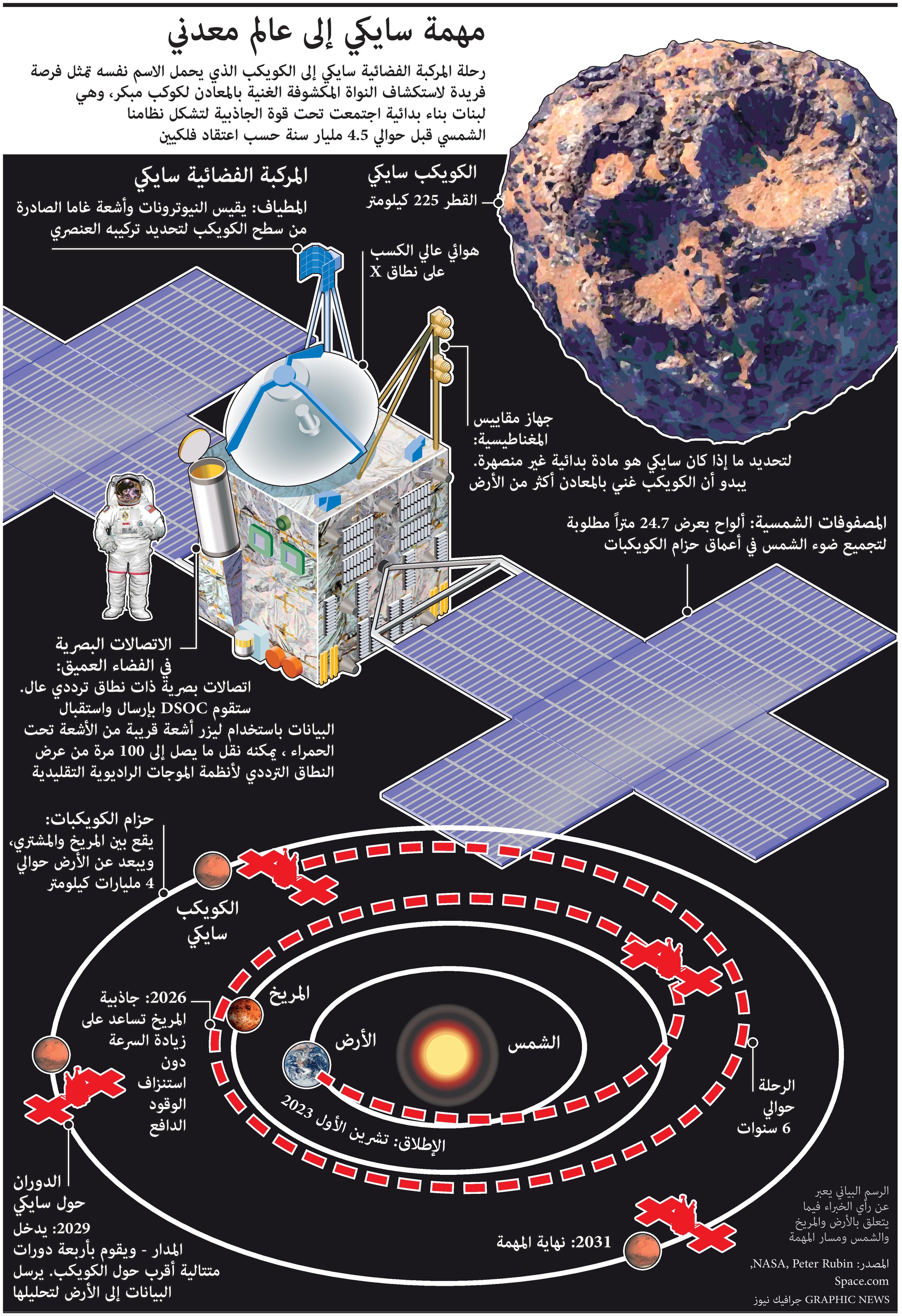 "سايكي" تستعد لاستكشاف معادن الفضاء