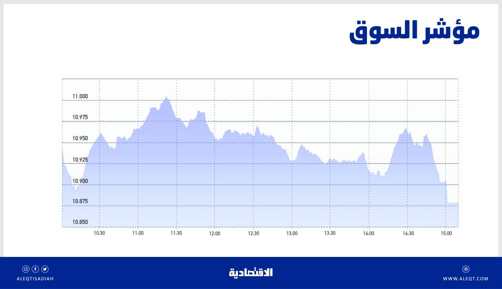 الأسهم السعودية .. توقعات بجلسات إيجابية تكسر الزخم السلبي