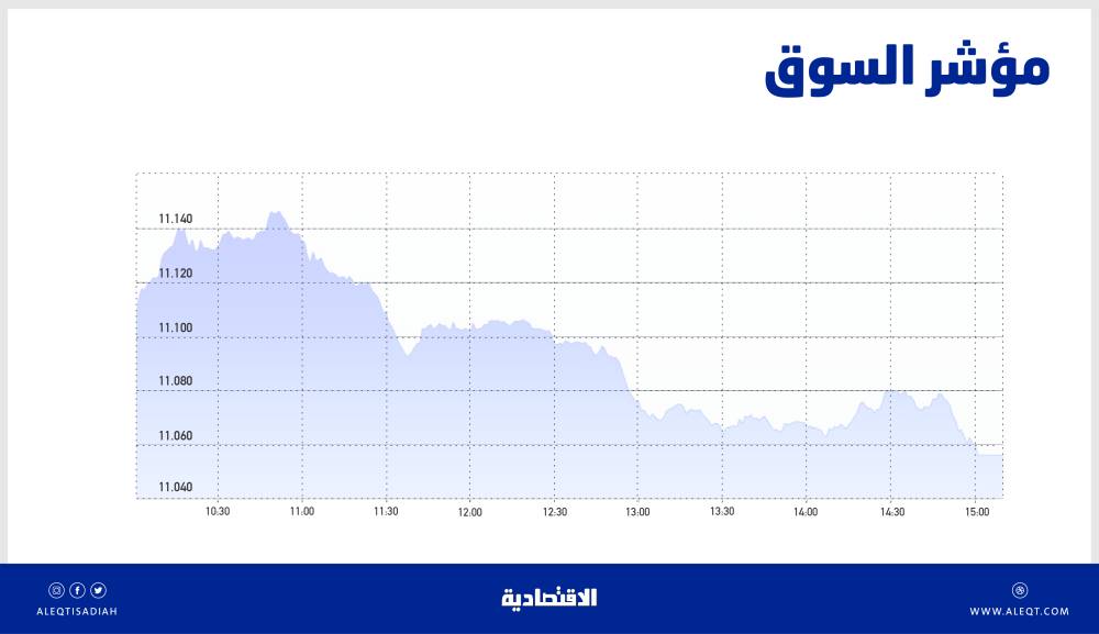 الأسهم السعودية تخفق في تجاوز متوسط أدائها الشهري .. مبيعات مضاربة لجني أرباح