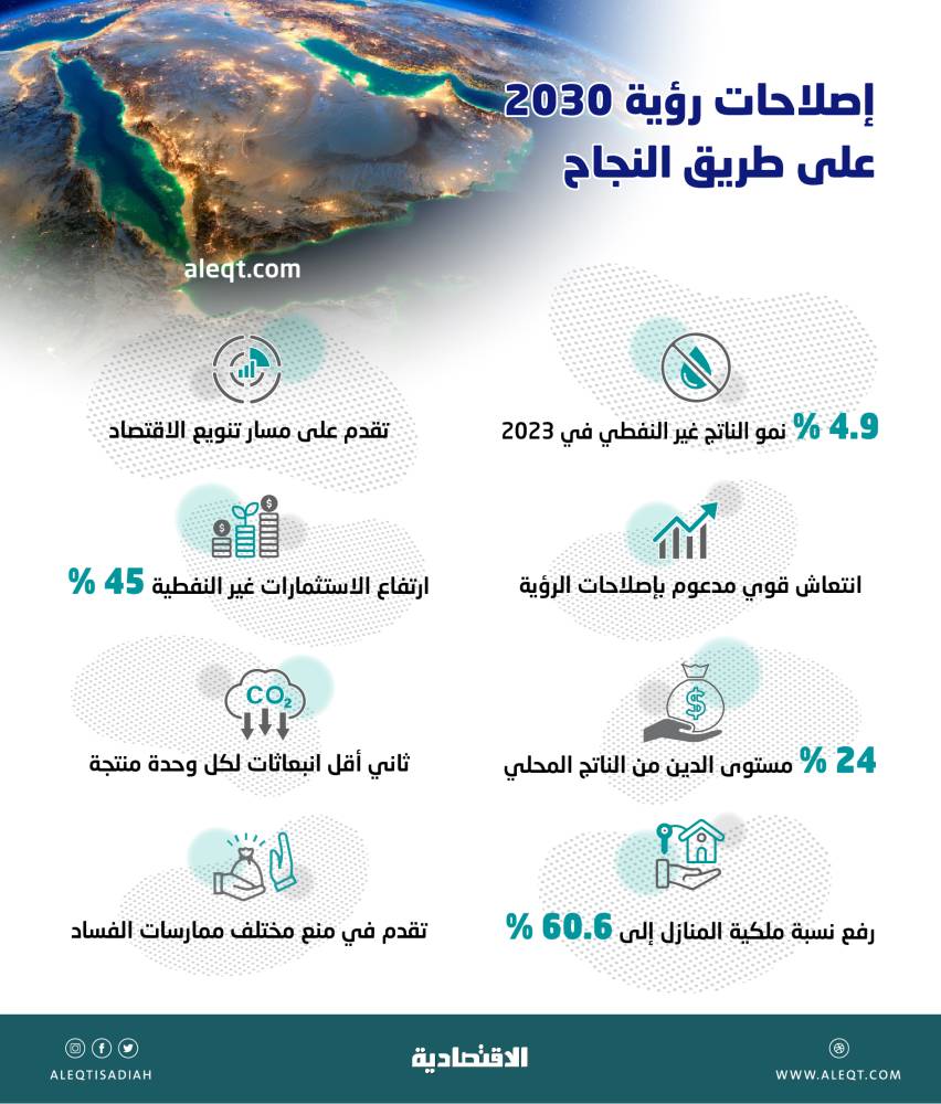 بصمات الفنانين والمؤثرين على جدار الشهرة في «البوليفارد»
