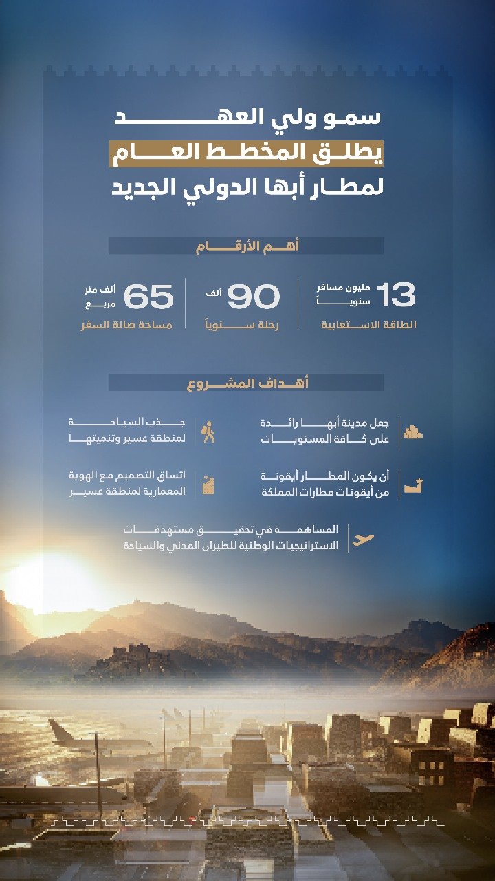 مطار أبها الجديد لا يتقادم عبر الزمن .. 13 مليون مسافر و 90 ألف رحلة سنويا
