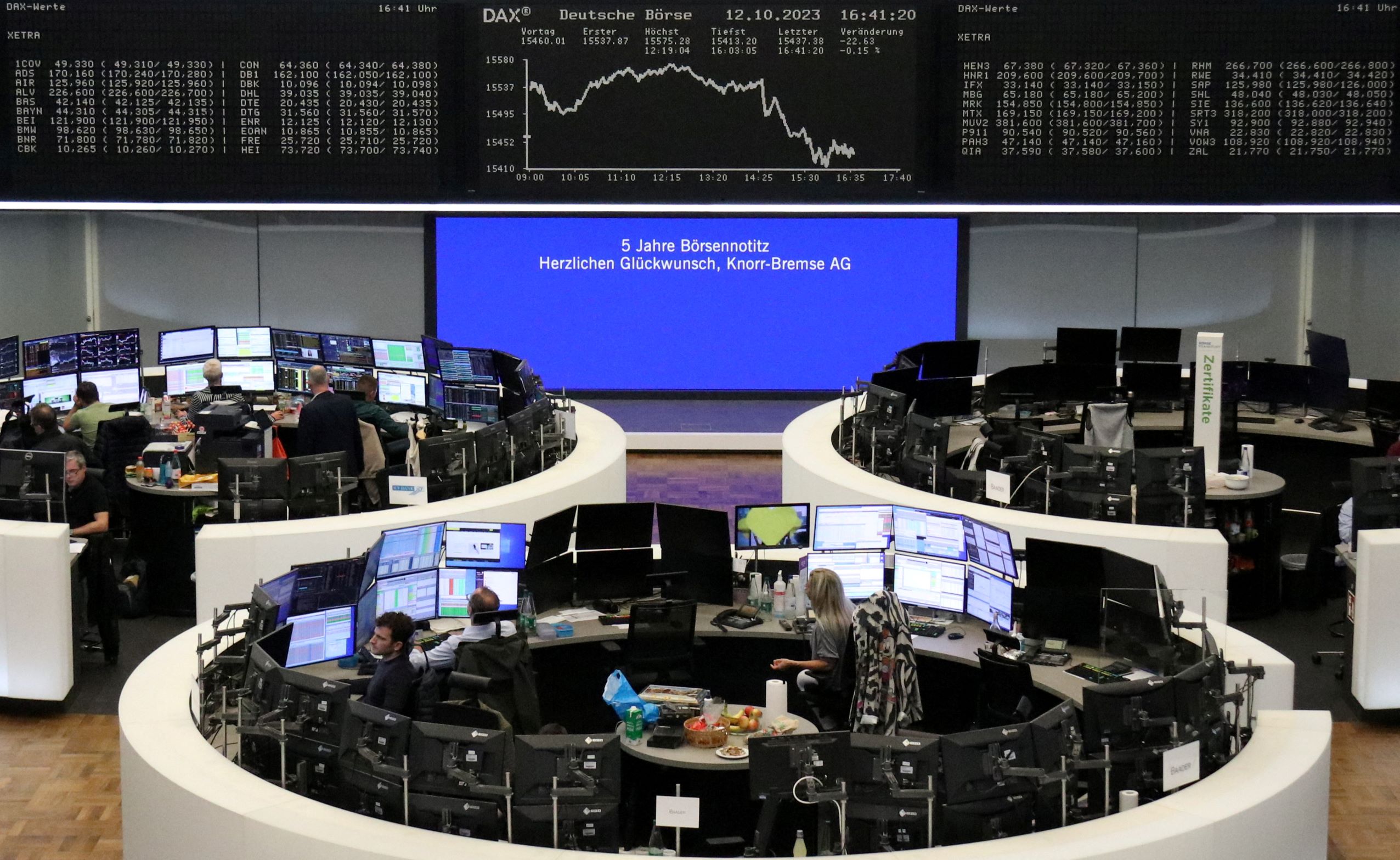 بيانات التضخم الأمريكية تمحو مكاسب الأسهم الأوروبية عند الإغلاق