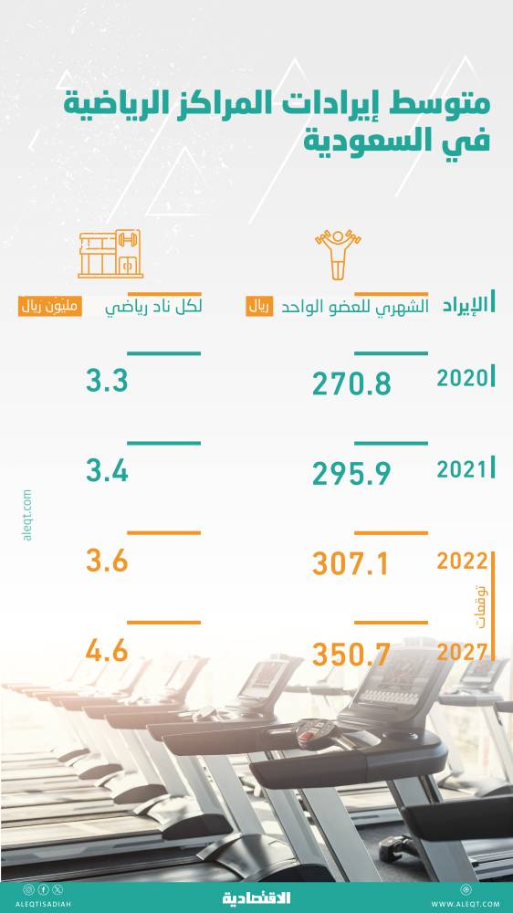 "إيرباص" تسلم 140 طائرة في الربع الأول من 2022 .. ارتفعت 13%