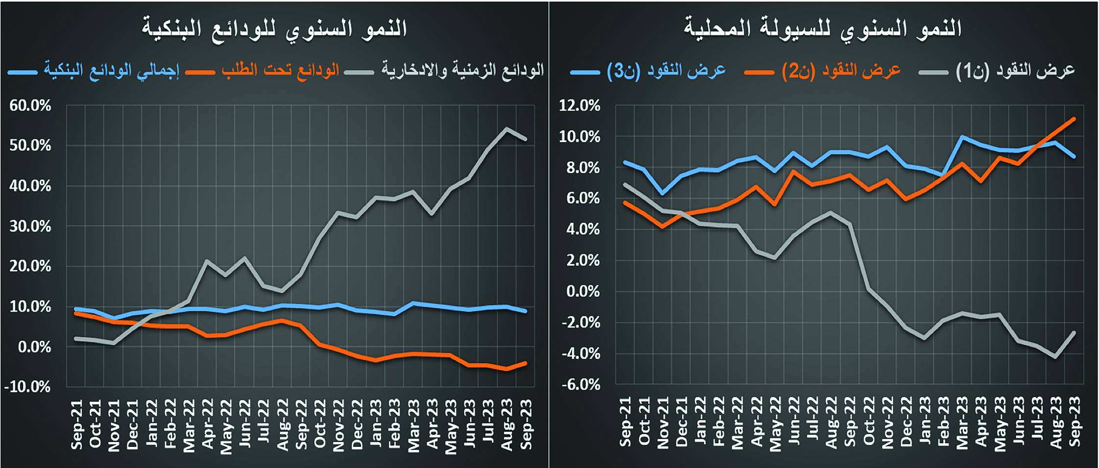 تراجع القيمة السوقية للعقارات للأسبوع الثالث .. الخسائر 3.4 مليار ريال