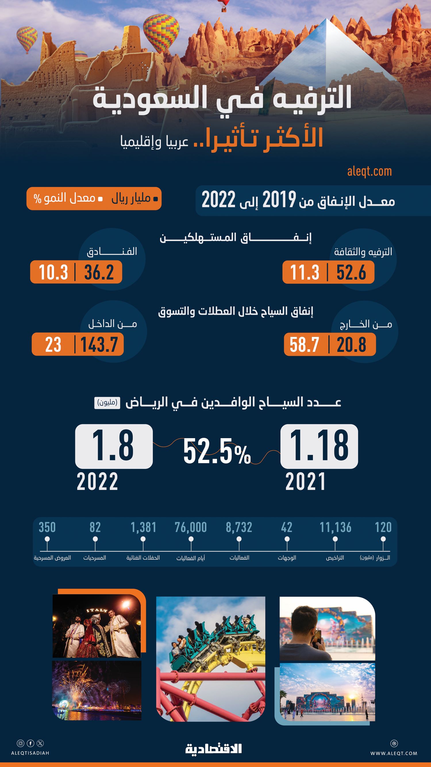 رغم تصدر المشهد عربيا وإقليميا .. قصة الترفيه السعودية لم تكتمل بعد