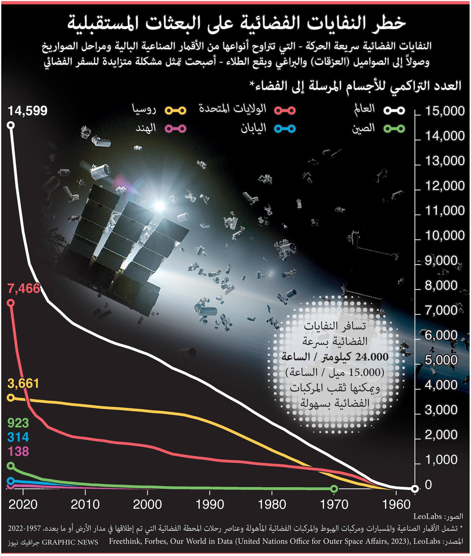 خطر النفايات الفضائية على البعثات المستقبلية