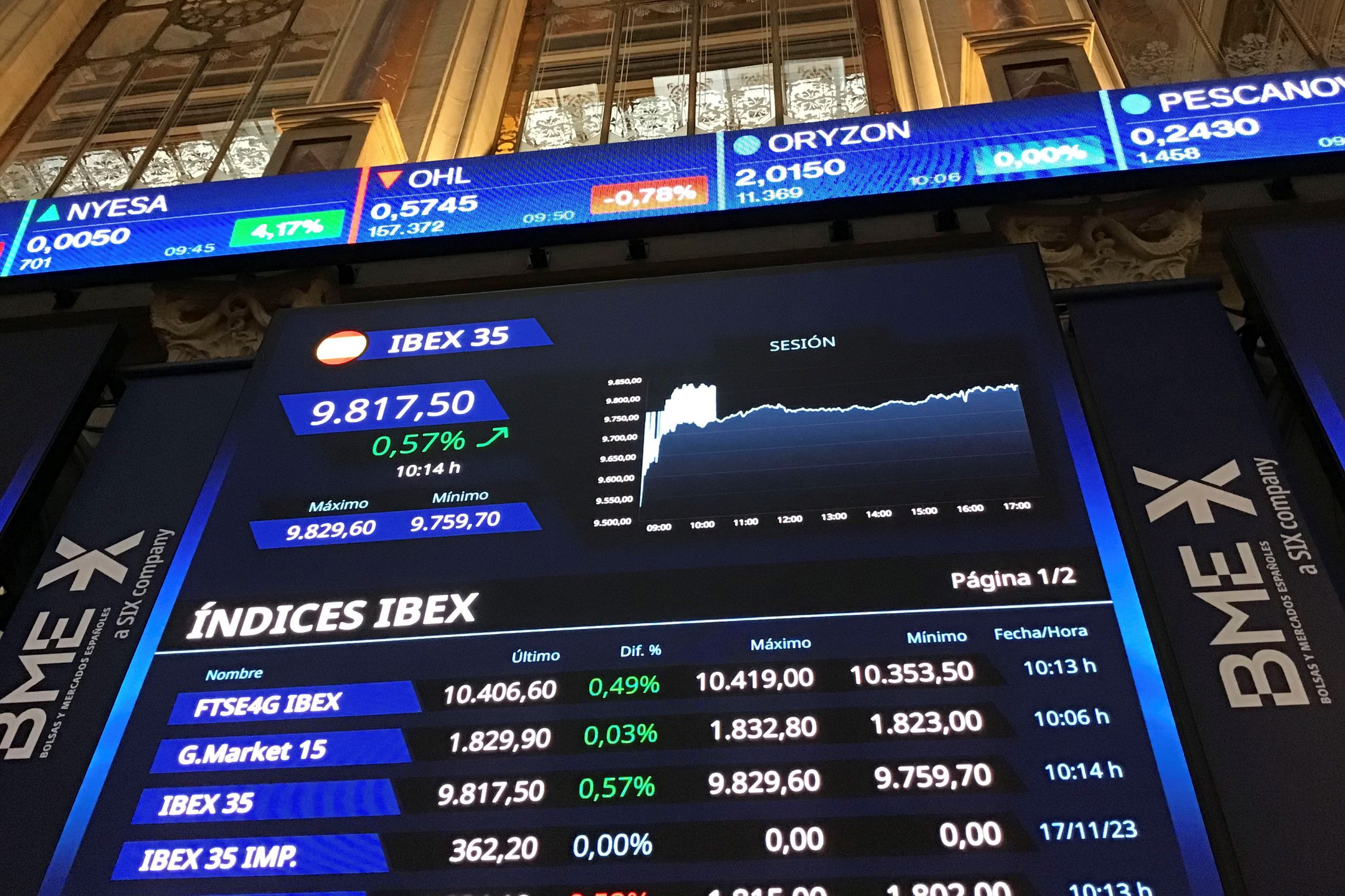 الأسهم الأوروبية ترتفع مدفوعة بتزايد الرهان على خفض أسعار الفائدة