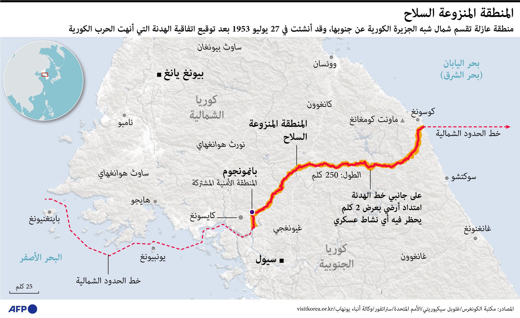 250 كلم تعزل كوريا الشمالية عن جارتها الجنوبية 