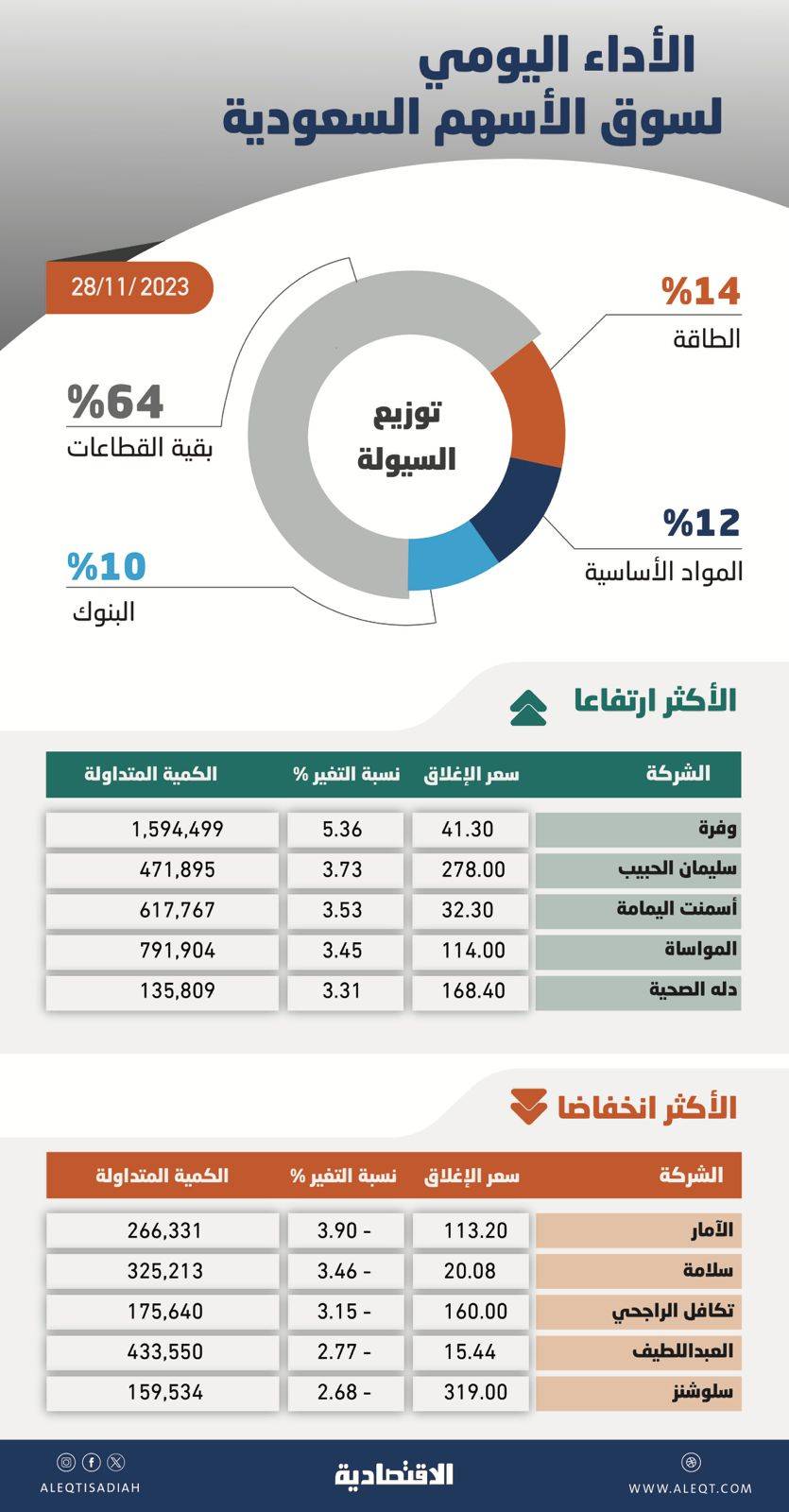 الحمائية منحنى جديد يعمق أزمة العالم الغذائية .. حرية التجارة في مأزق