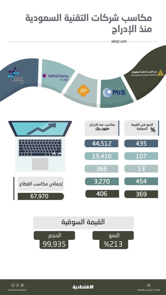 ازمة الغذاء العالمية قد تدفع بـ10 ملايين شخص الى براثن الفقر