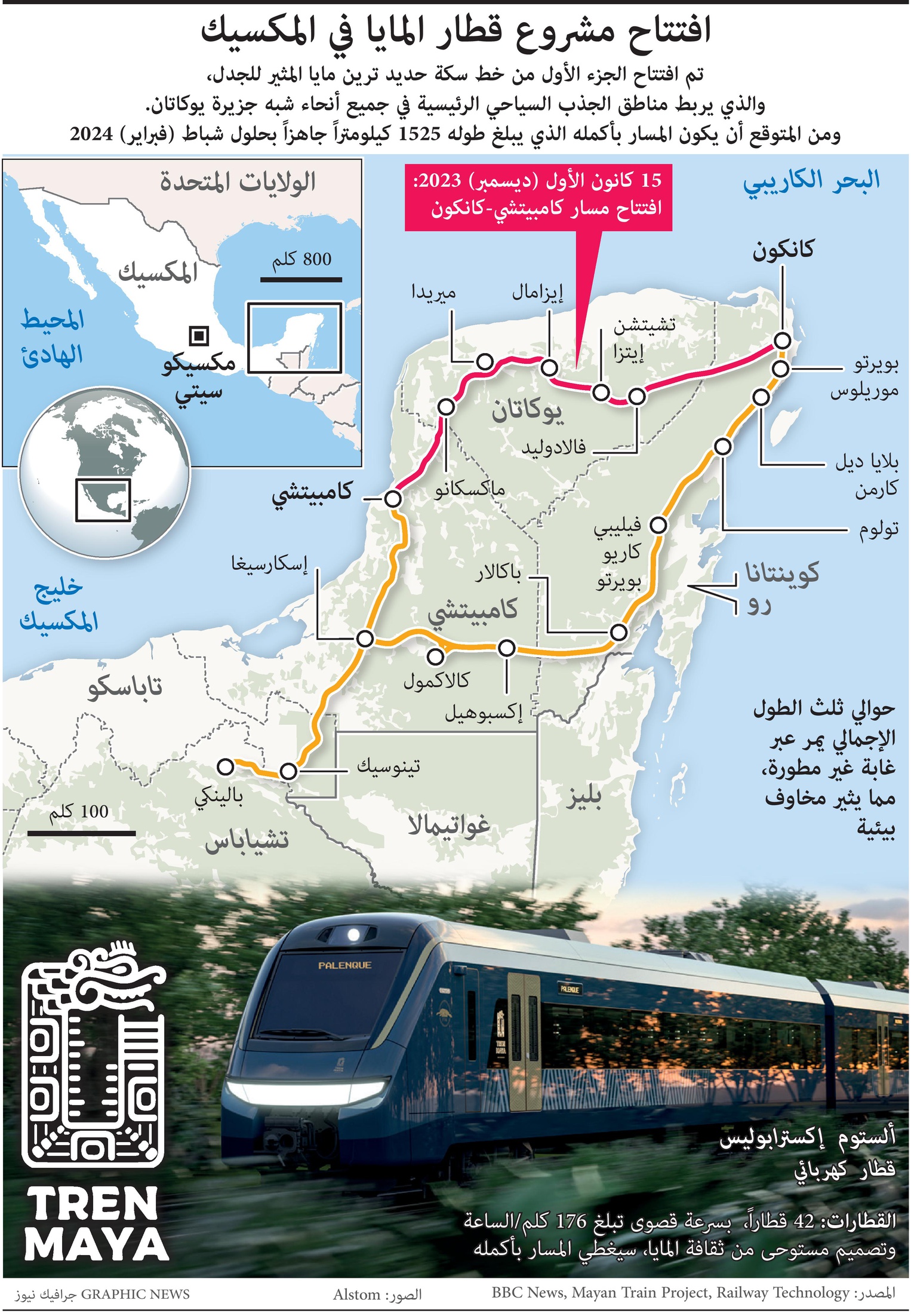 افتتاح قطار المايا في المكسيك .. 1525 كم عبر الغابات المطيرة