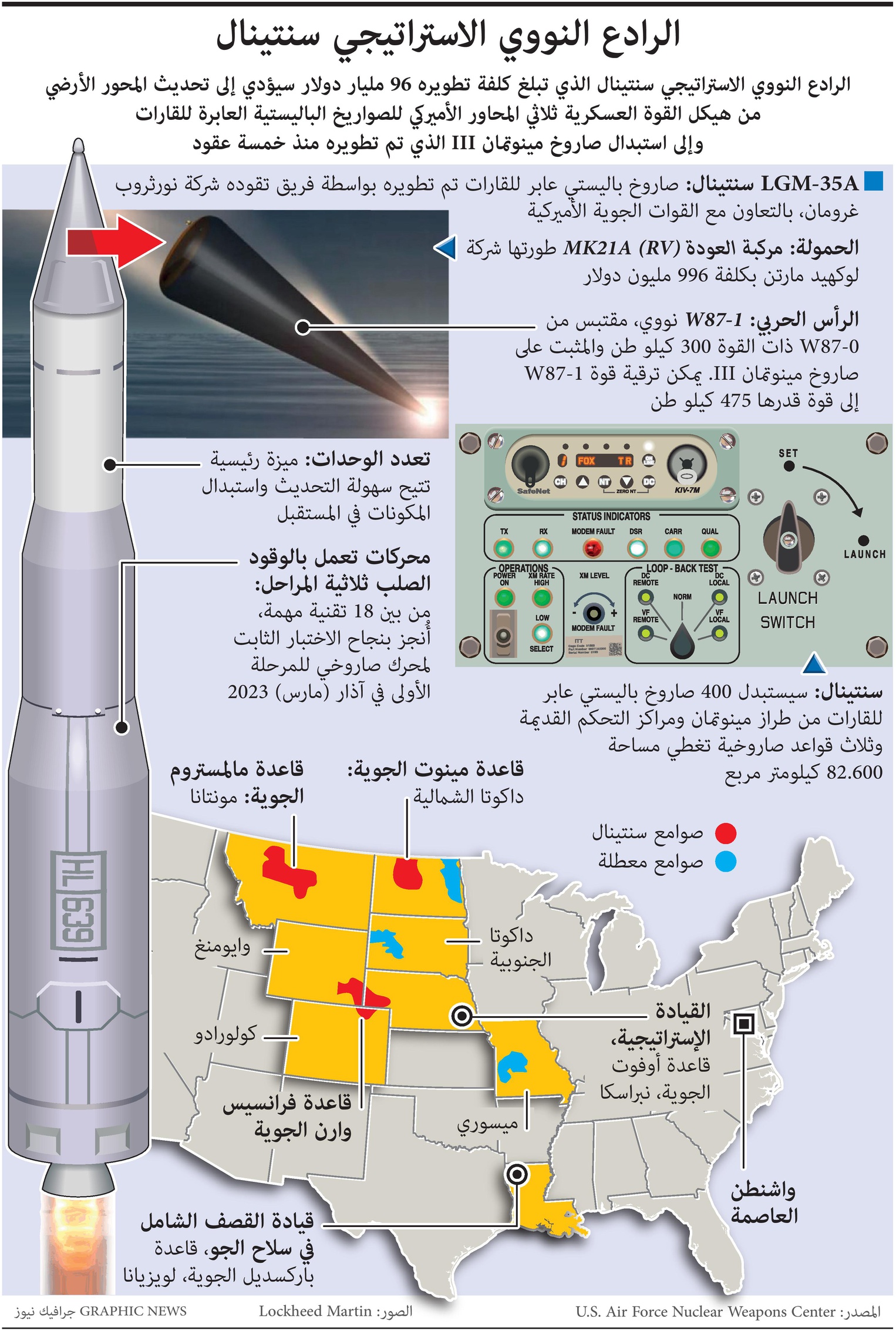 نشر صاروخ نووي أمريكي جديد بتكلفة 96 مليار دولار لتحديث قوة واشنطن للردع