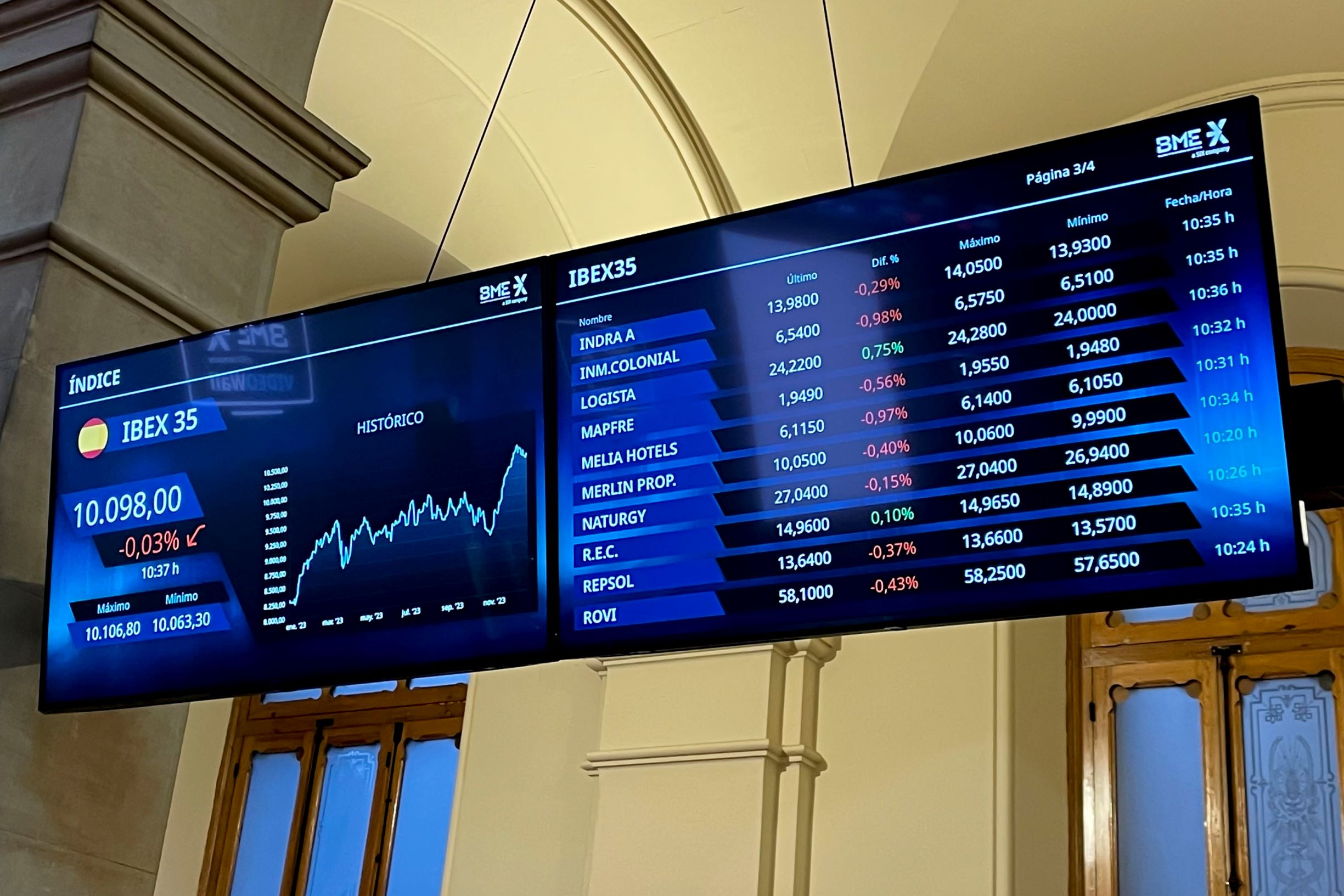 بعد يومين من المكاسب .. أسهم أوروبا تتراجع بقيادة قطاع العقارات