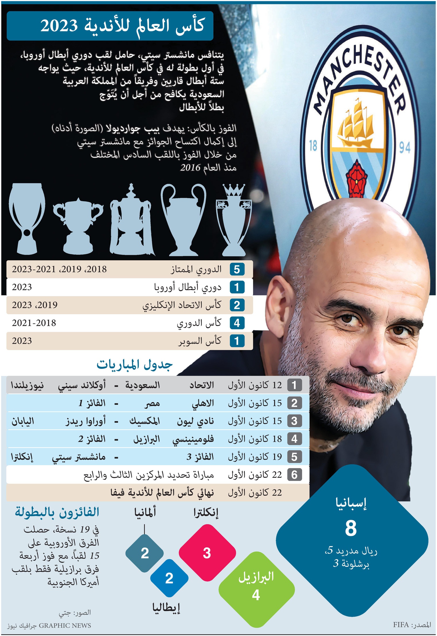 جدة تستضيف كأس العالم للأندية 2023