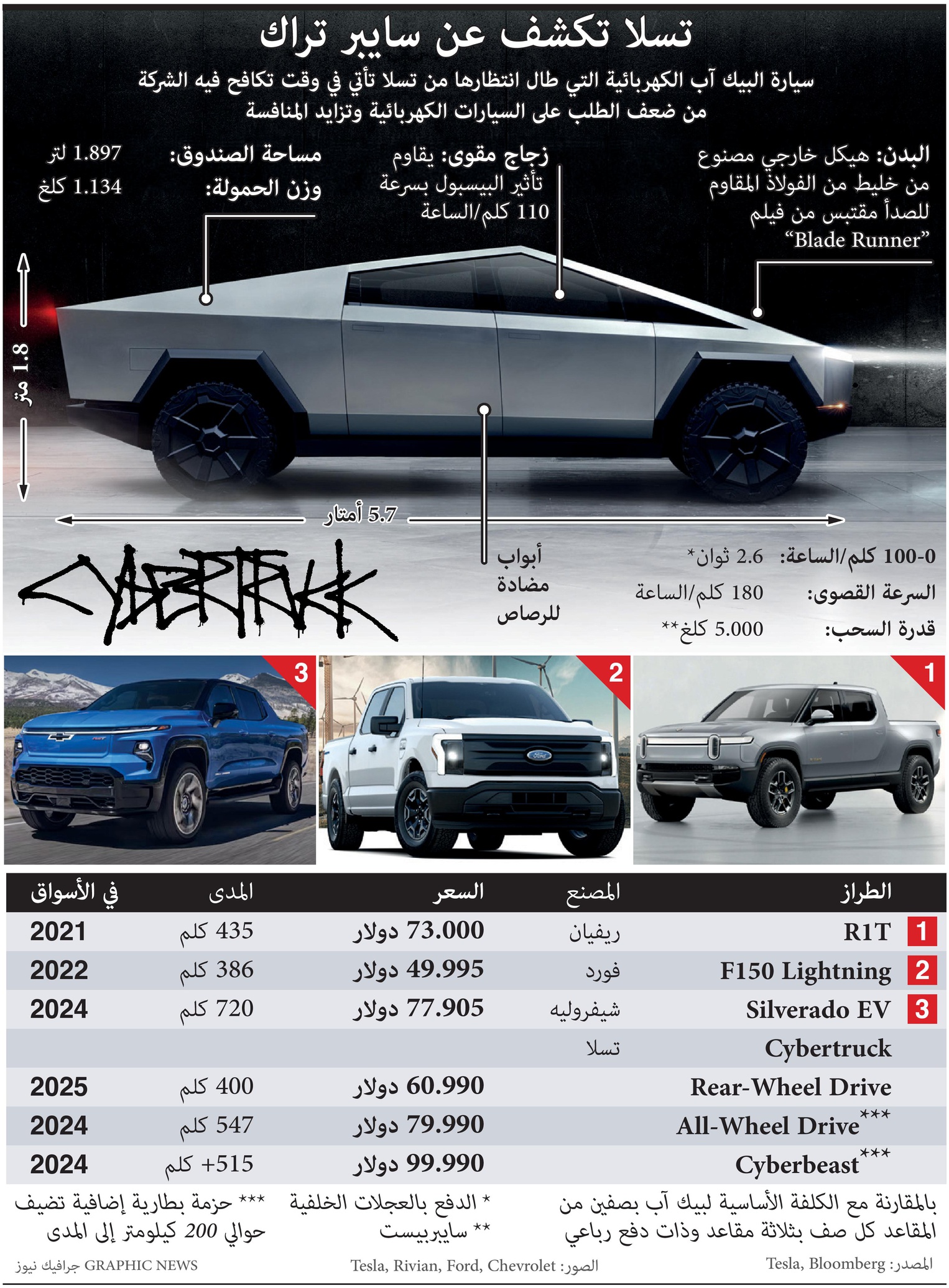 "تسلا" تكشف عن "سايبر تراك" مركبة البيك آب الكهربائية