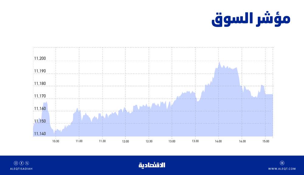 24 % ارتفاع البضائع المناولة في الموانئ السعودية خلال أبريل