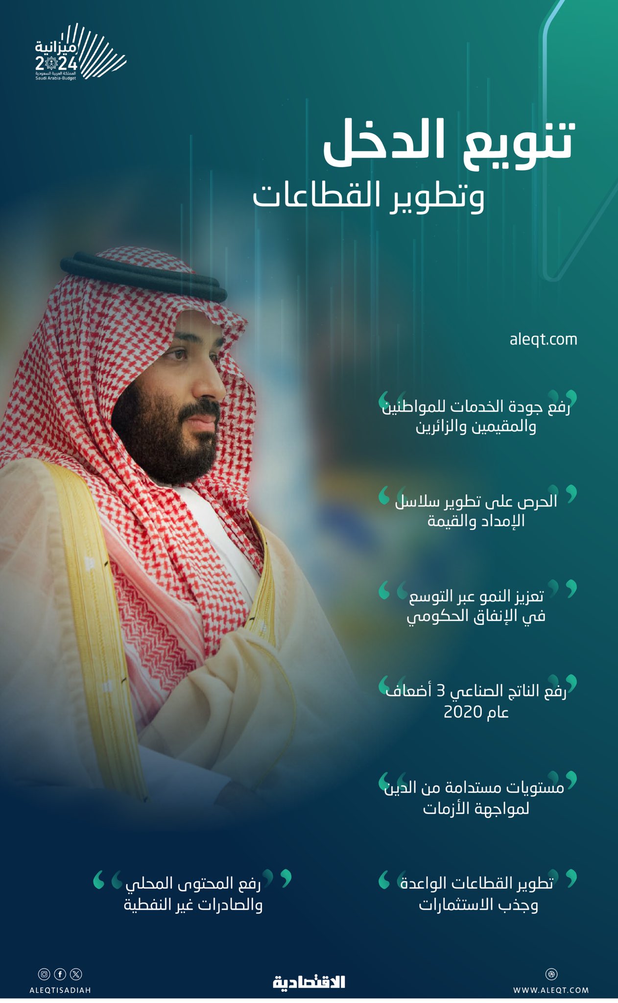 ولي العهد بعد إعلان ميزانية 2024: نمضي لمستقبل أفضل يليق بمكانة السعودية .. الفرص التنموية كبيرة