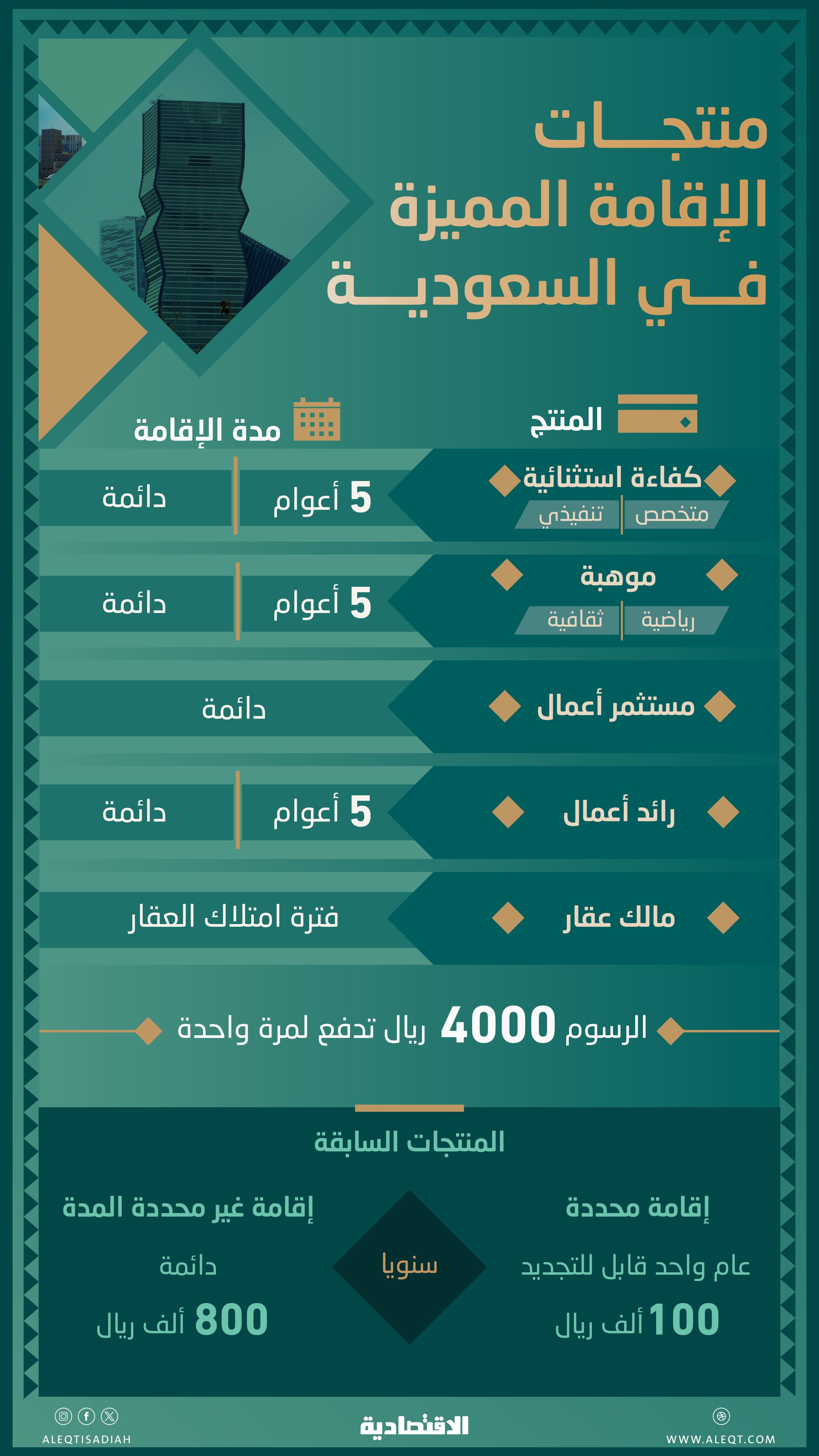 "الإقامة المميزة": إطلاق 5 منتجات لاستقطاب المواهب والمستثمرين