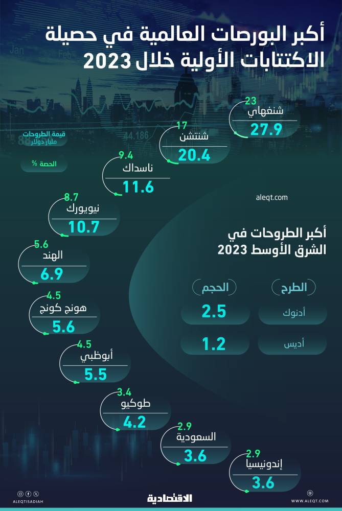 مقتل 3 وإصابة 50 في اصطدام قطار ركاب بشاحنة وخروجه عن القضبان في أمريكا