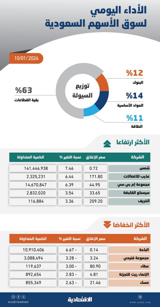 10 % من حالات السرطان المسجلة في أوروبا مرتبطة بالتلوث