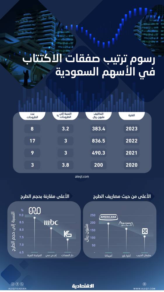 الاحتياطي الفيدرالي المتقلب خطر على الاقتصاد
