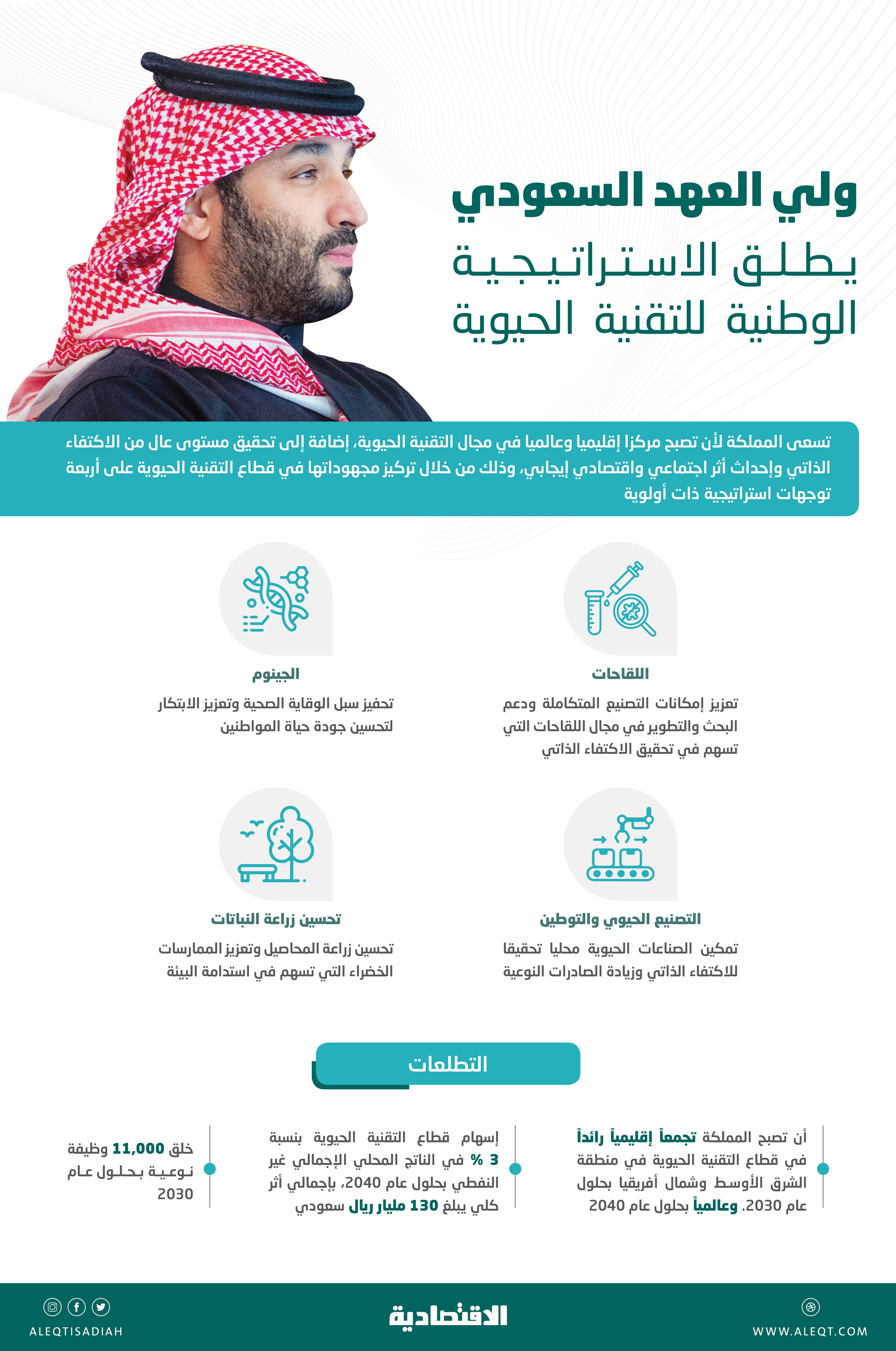 مسؤول في وزارة الصناعة لـ "الاقتصادية" : استراتيجية التقنية الحيوية ستحقق الأمن الدوائي والصحي للسعودية