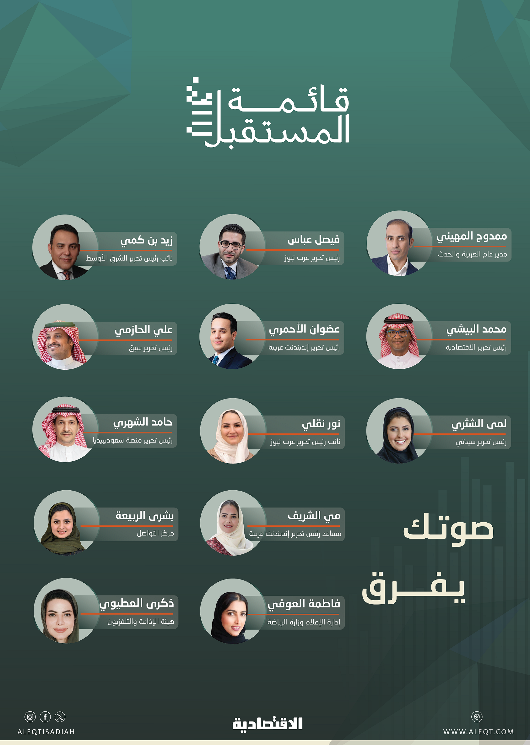 "المستقبل" تخوض انتخابات مجلس إدارة هيئة الصحفيين السعودية بقائمة شبابية تواكب التحولات الإعلامية والرقمية