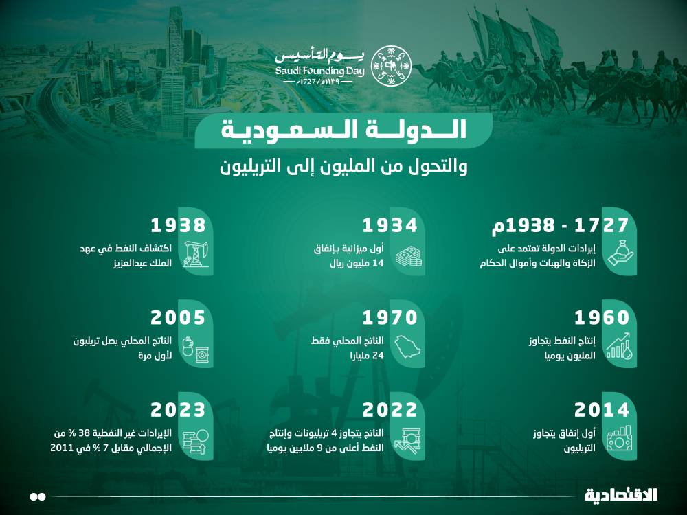 نظام استئجار الدولة للعقار يجيز إتمام التعاقد بأسلوب الإيجار المنتهي بالتمليك