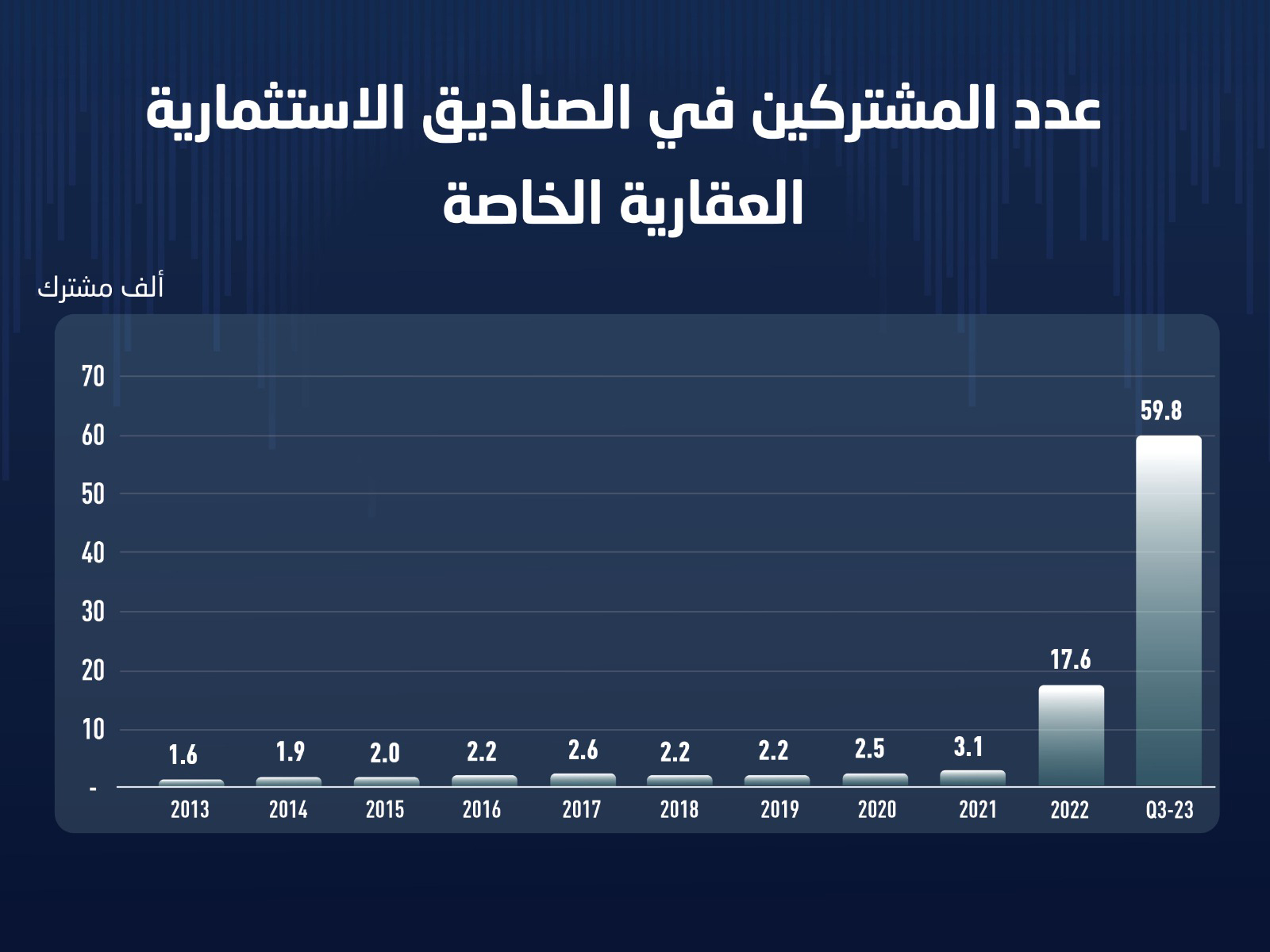 الصناديق الاستثمارية الخاصة أداة لتسريع مشاريع "رؤية 2030" .. الصندوق العقاري في المسار الرياضي نموذجا