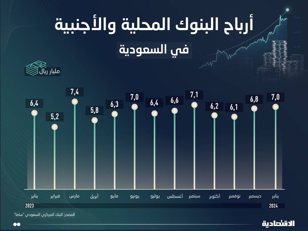 التضخم المرتفع .. تجار التجزئة الأمريكيون يتنافسون لتصفية المخزون