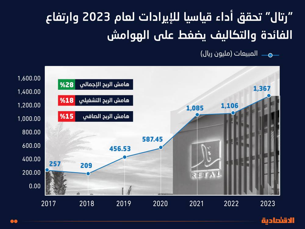 3.36 مليار ريال صافي مبيعات المستثمرين الأجانب في الأسهم السعودية .. الأعلى منذ الجائحة