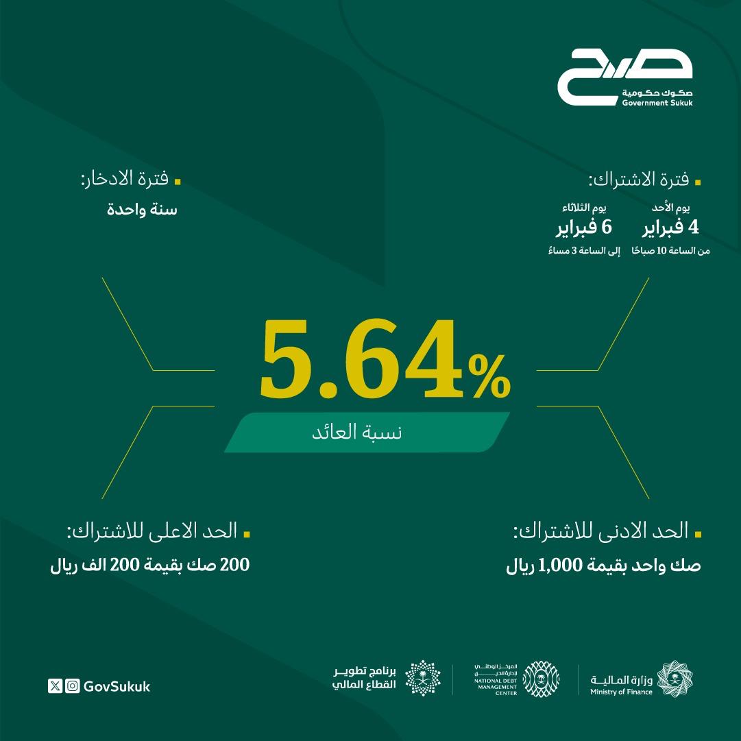 عائد أول صكوك ادخارية للأفراد السعوديين يفوق التوقعات عند 5.64% وترجيح بإقبال ضخم