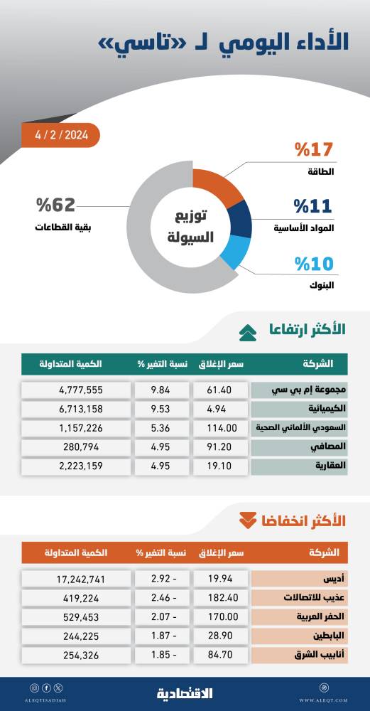توقيع عقد الربط الكهربائي بين الشبكة الخليجية وشبكة كهرباء جنوب العراق 