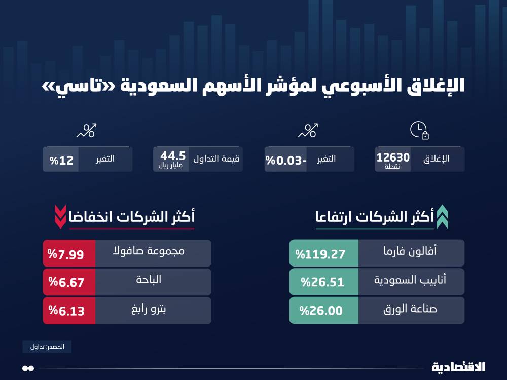 غدا .. تطبيق لائحة التراخيص والتصاريح في الموانئ السعودية